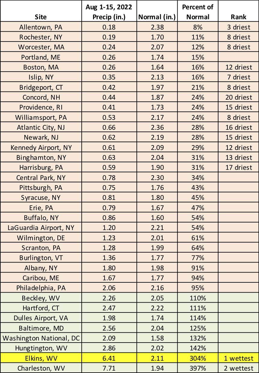 mid-Aug precip table