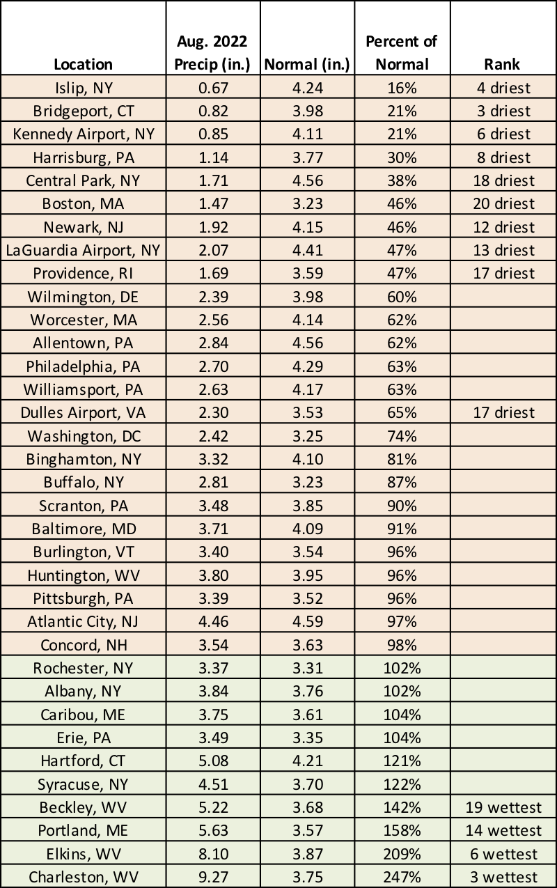 aug precip chart