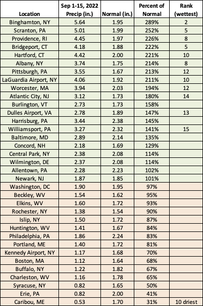 mid-Sep precip chart