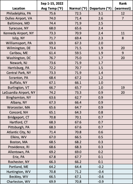 mid-Sep temp chart