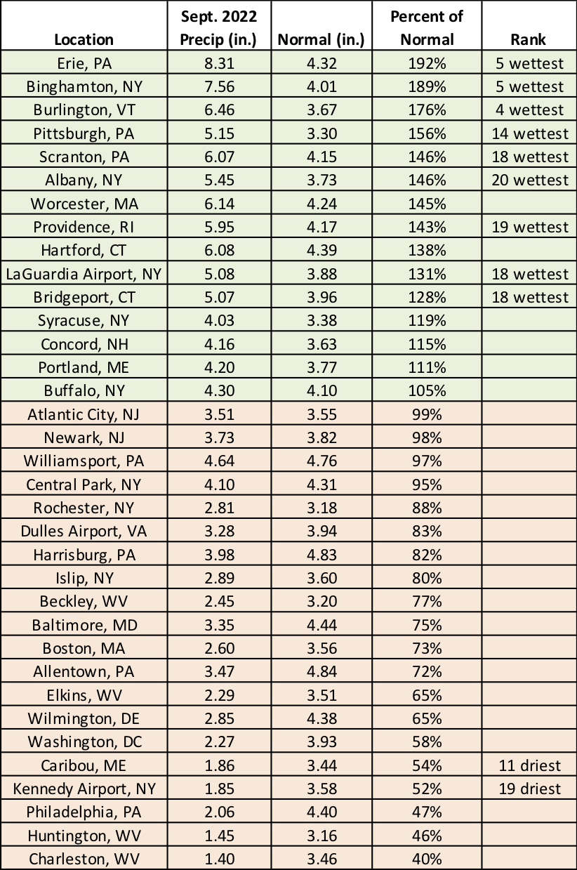 Sep precip chart