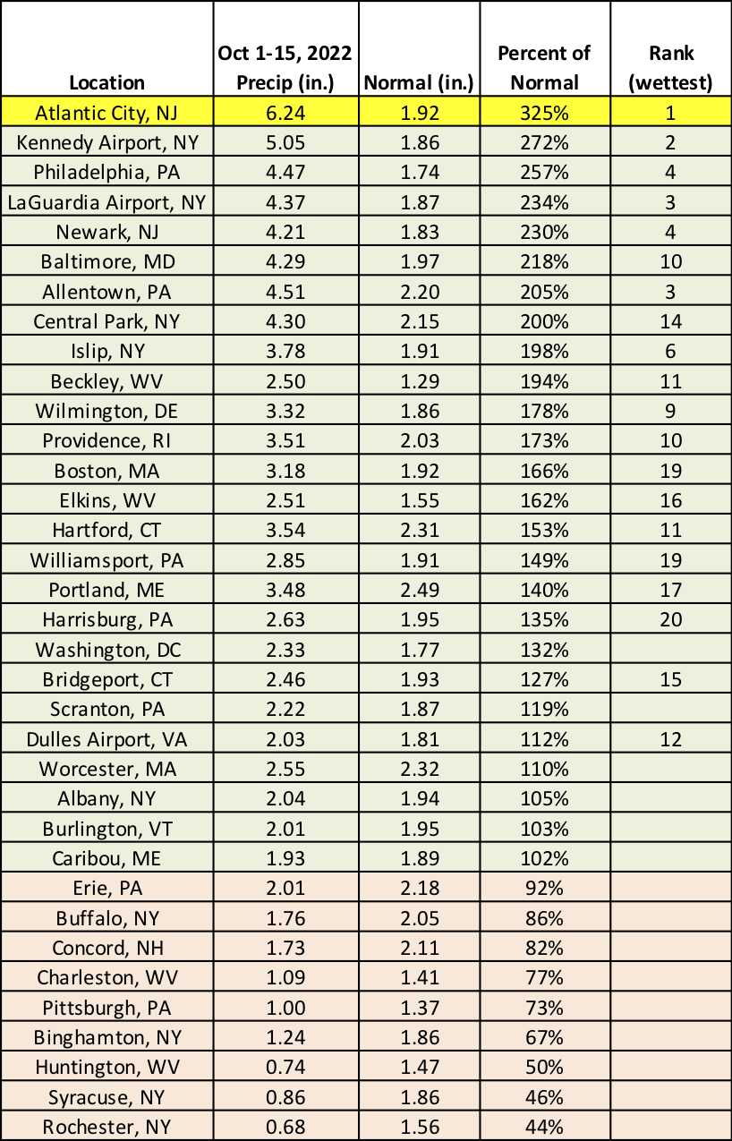 mid-oct precip chart