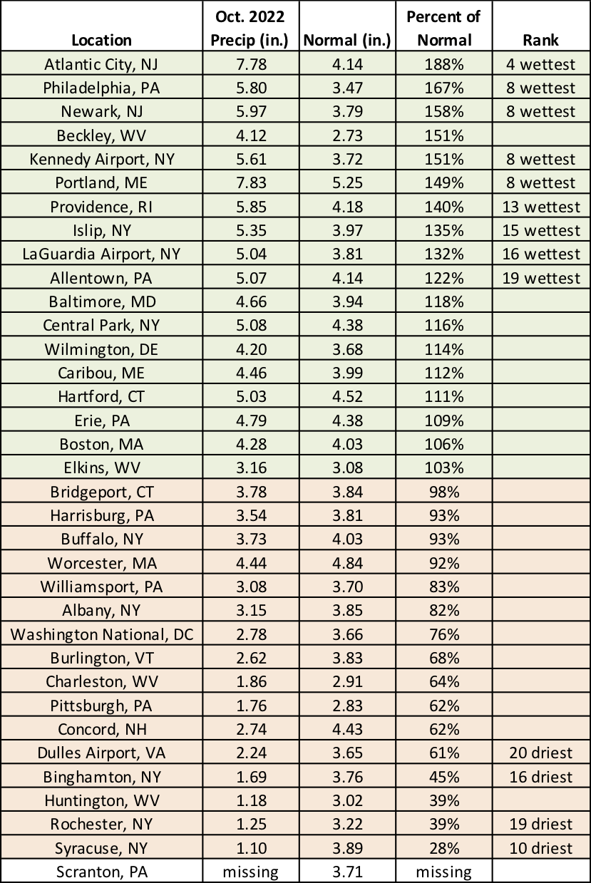 Oct precip chart