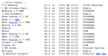 Snowfall list