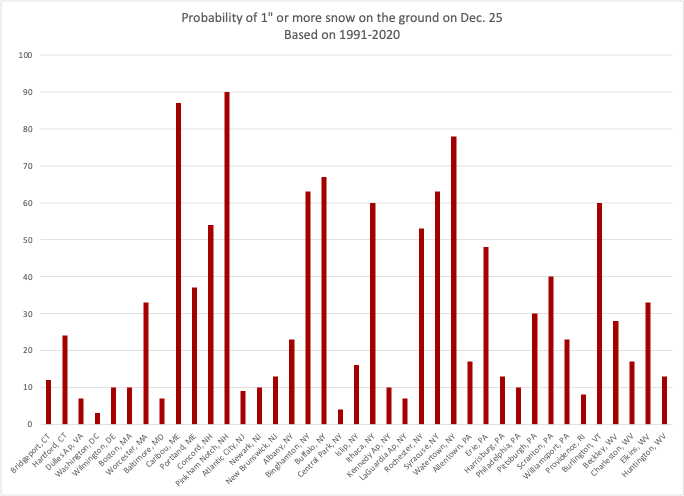 1991-2020 probabilities