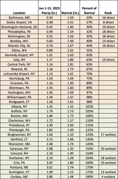 mid-jan precip chart