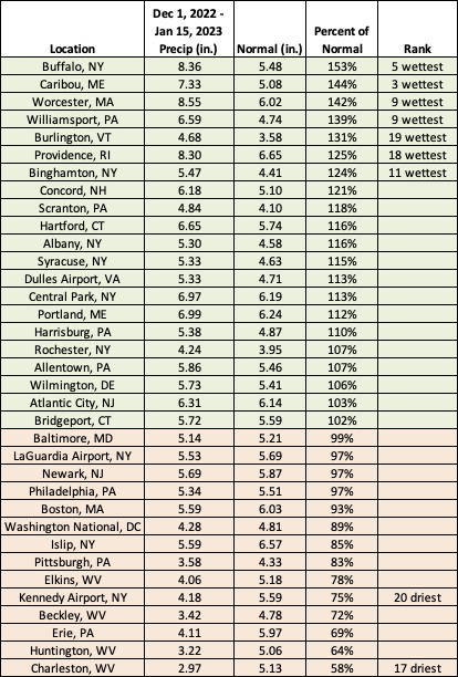 mid-win precip chart