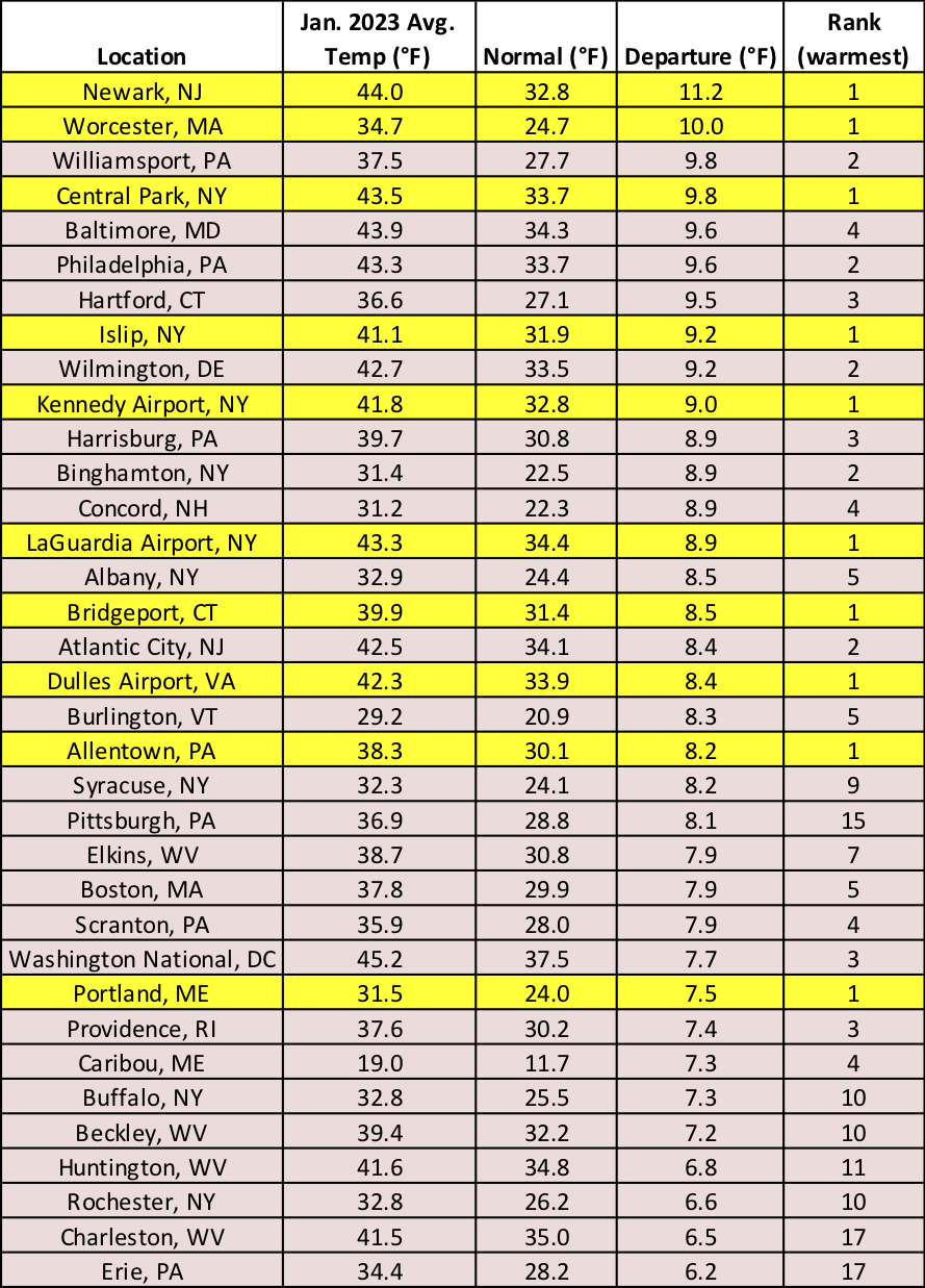 temp table