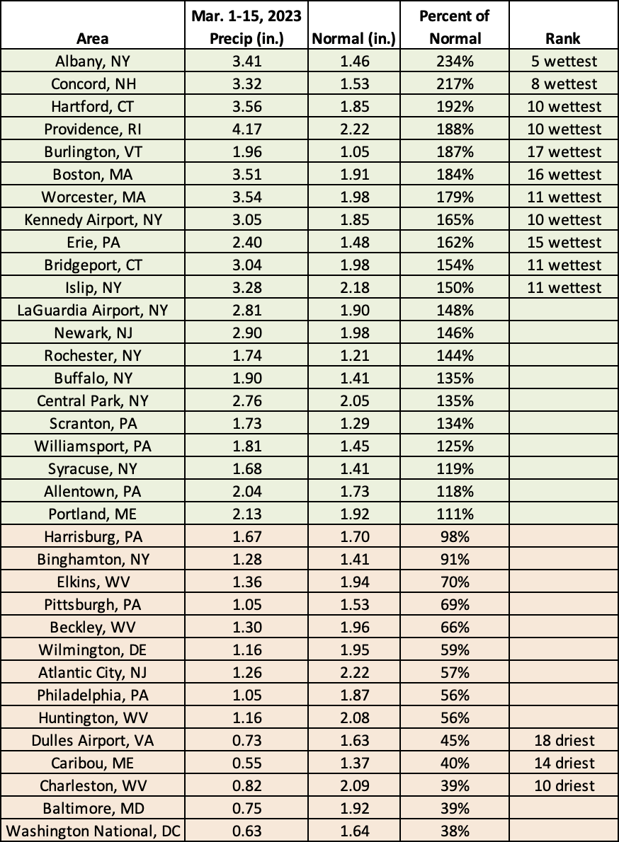 mid-mar precip chart