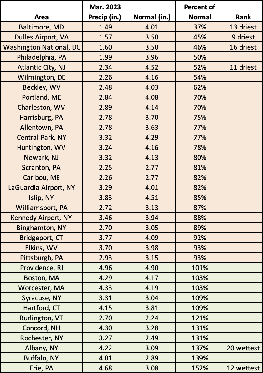 mar precip chart