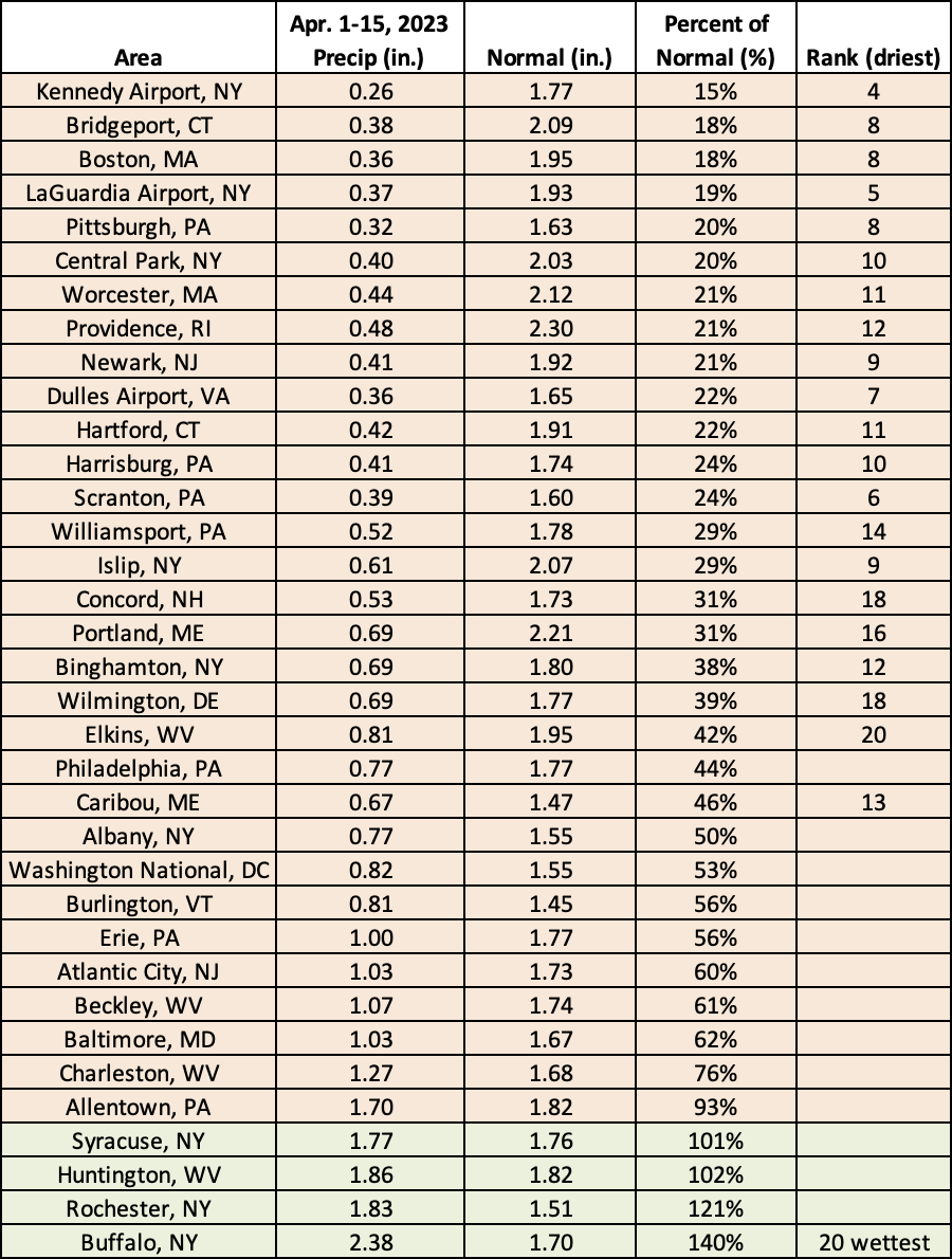 mid-apr precip chart