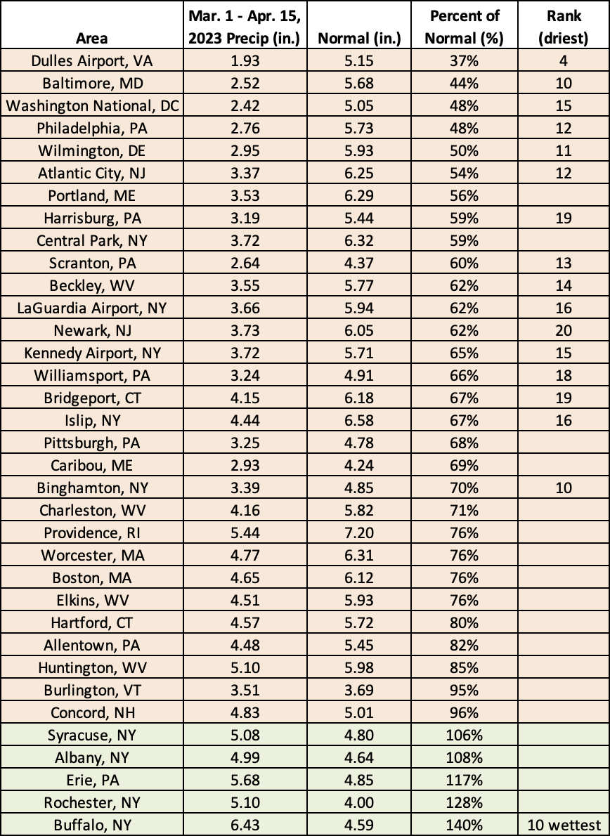 mid-spring precip chart