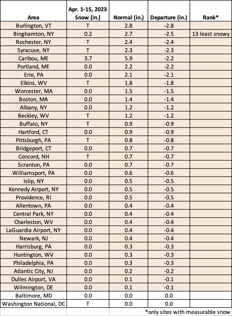 mid-apr snow chart