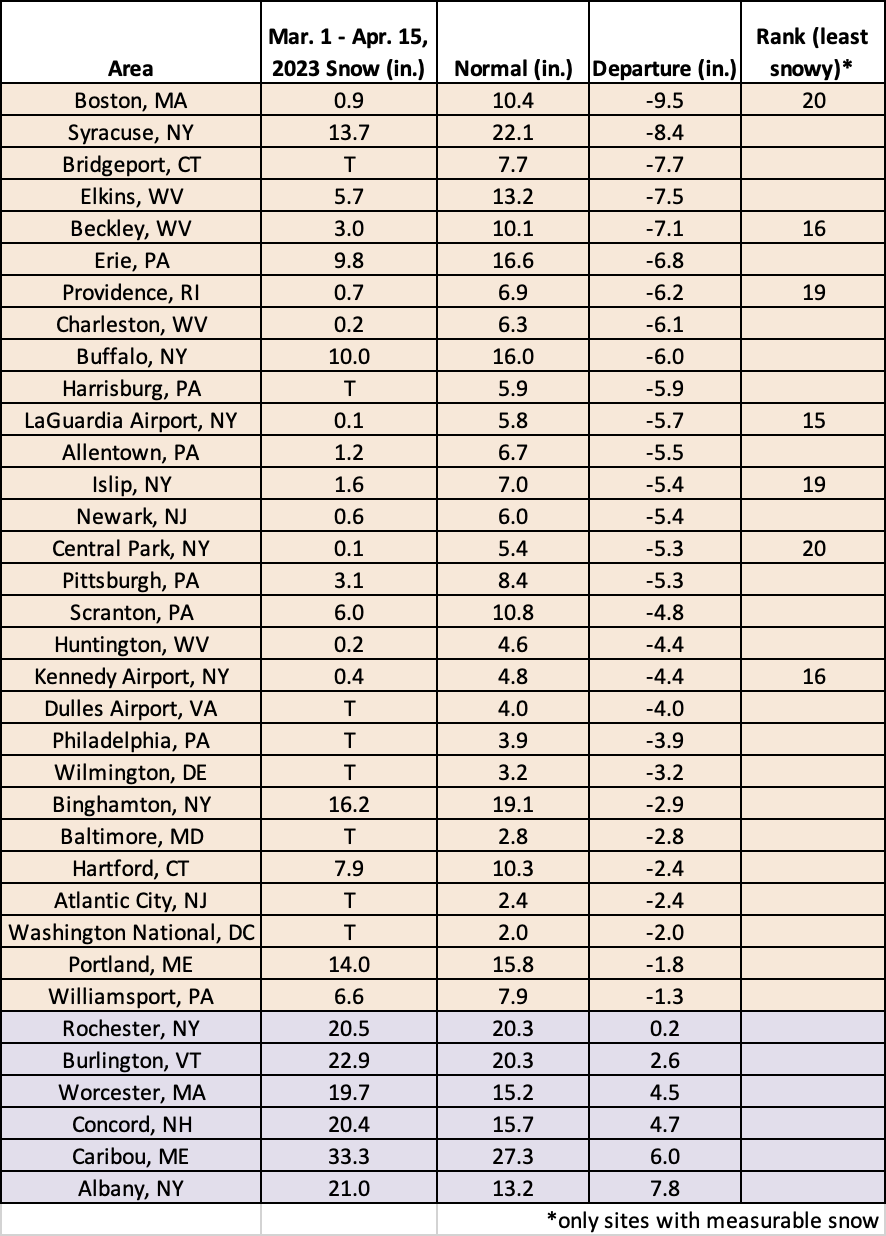 mid-spring snow chart