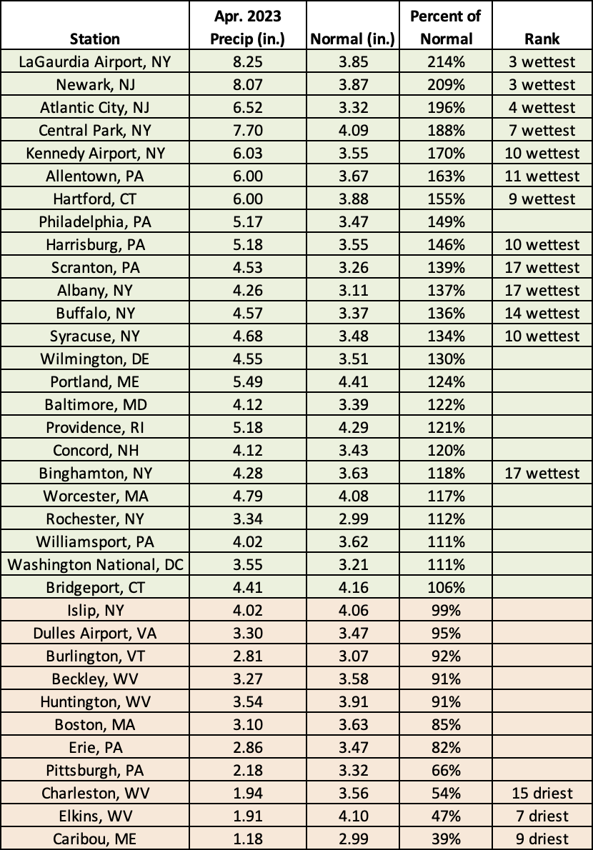 apr precip chart