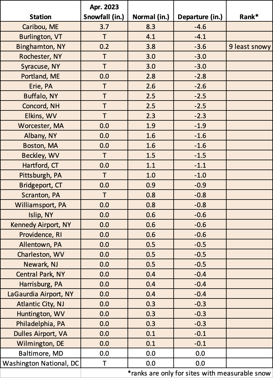 apr snow chart