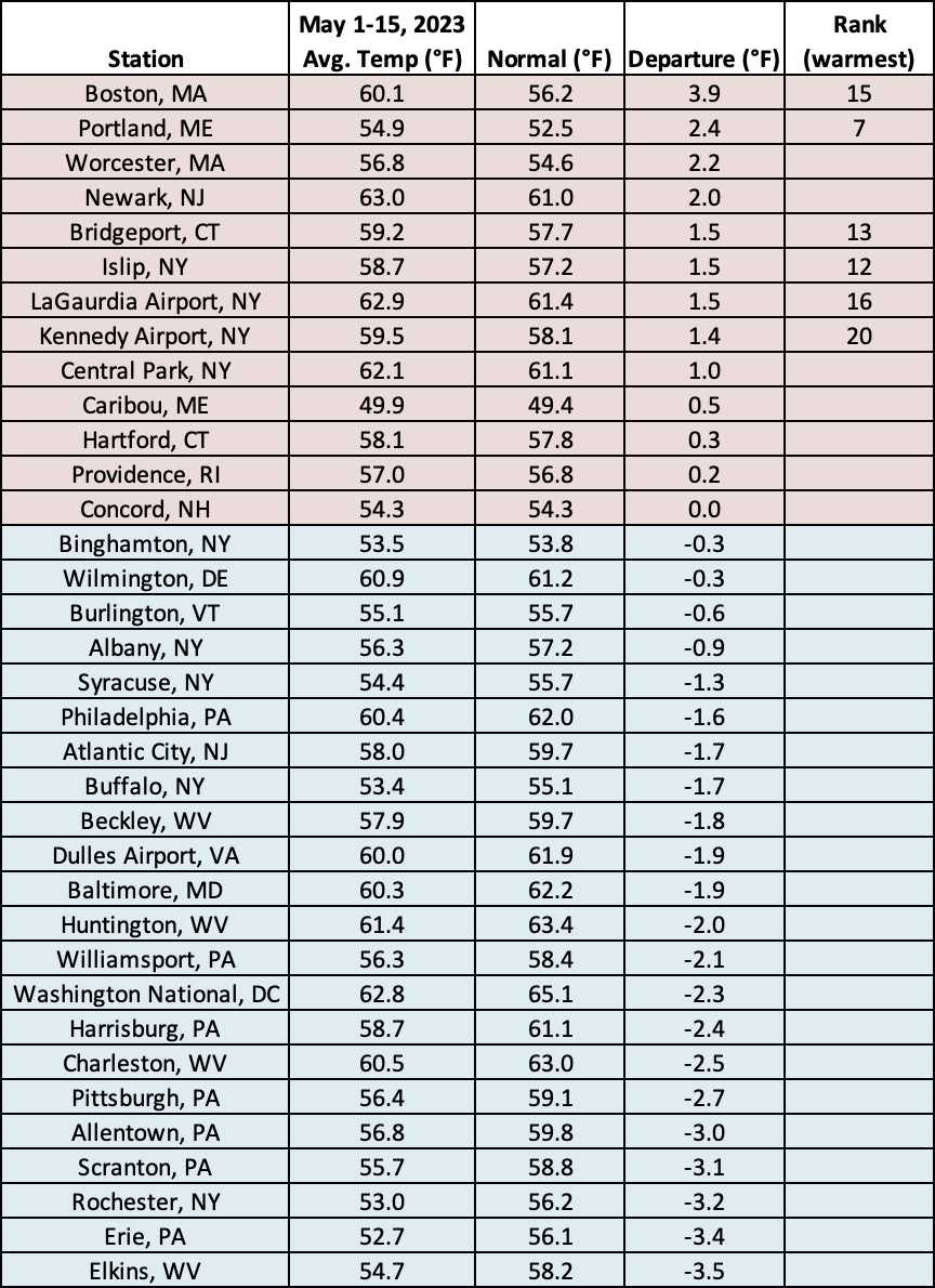 mid-may temp chart