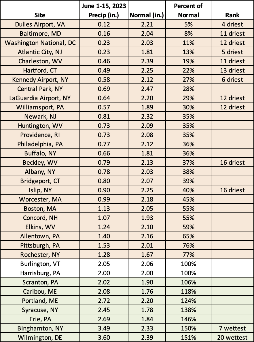 mid-june precip chart