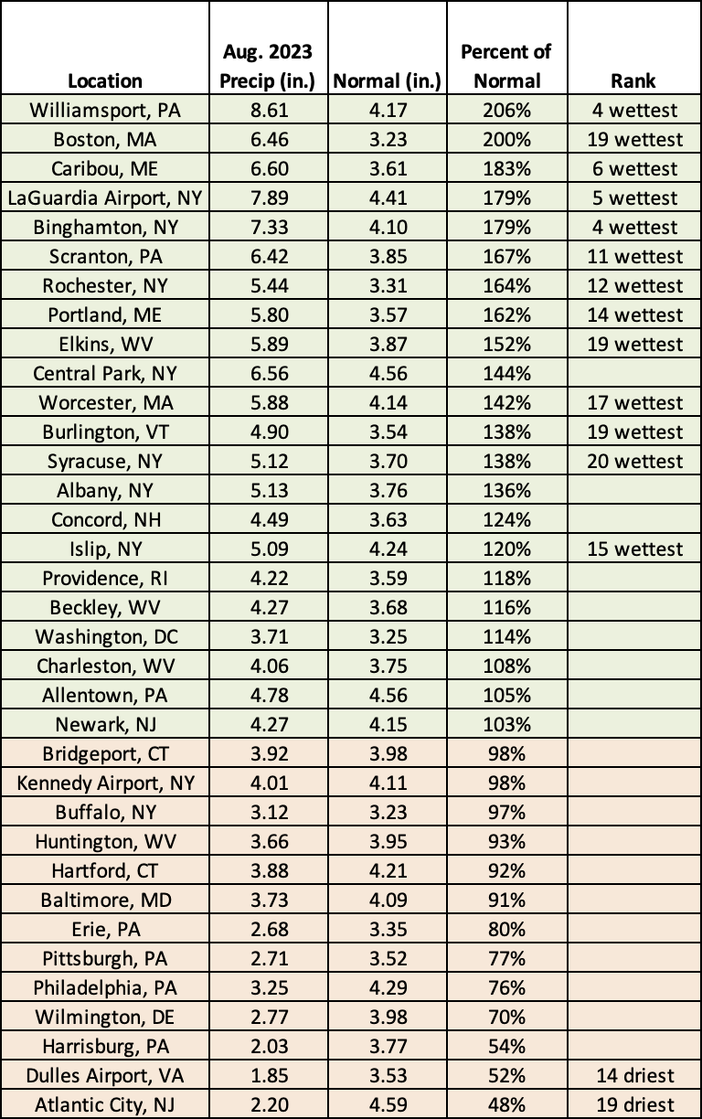 aug precip chart