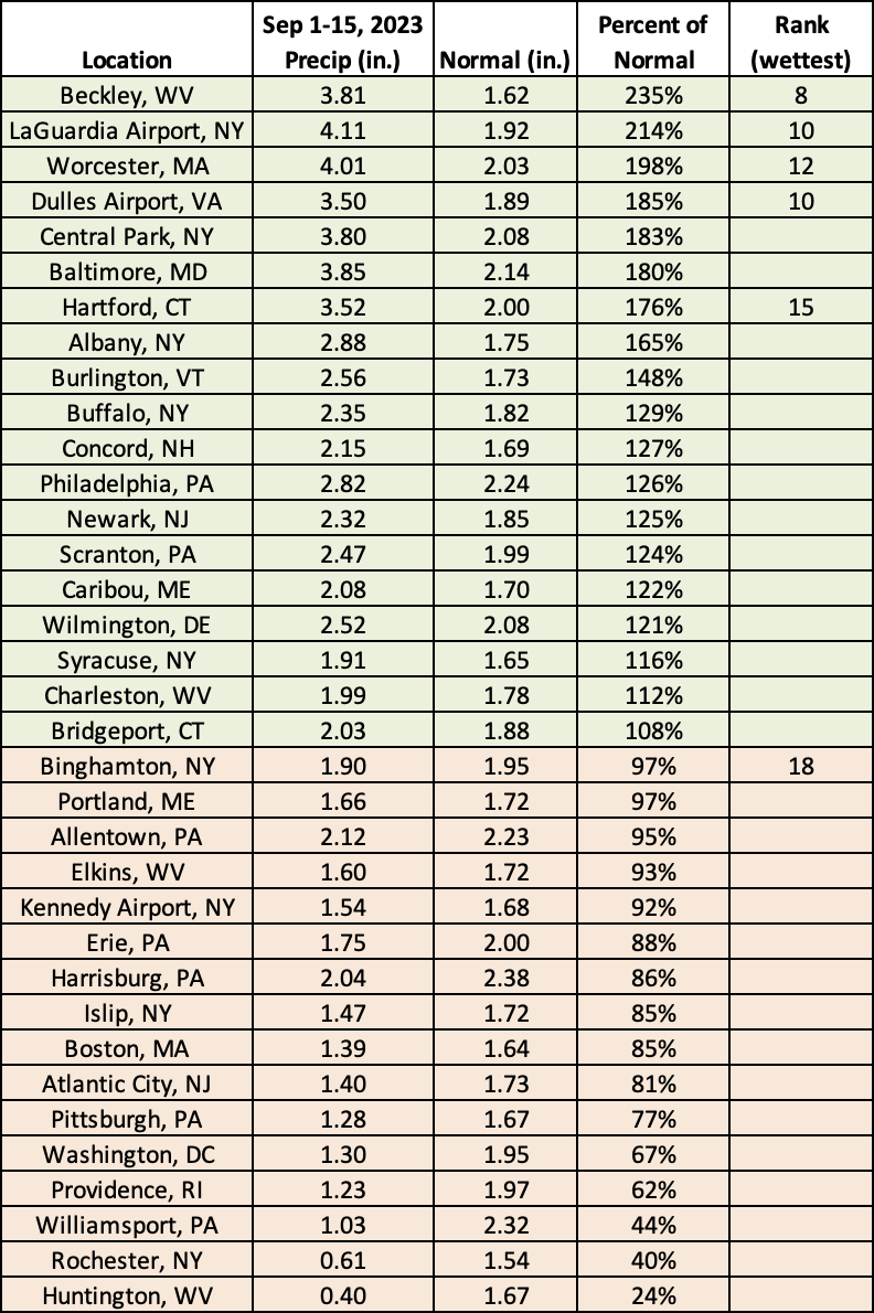 mid-Sep precip chart