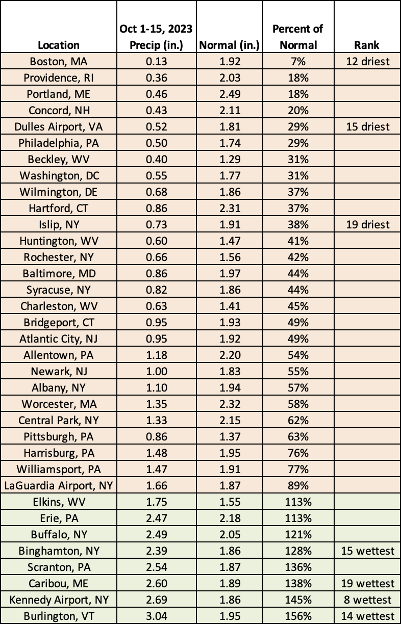 mid-oct precip chart