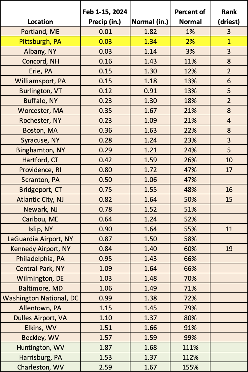 mid-feb precip chart