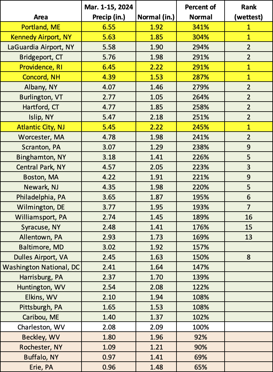 mid-mar precip chart