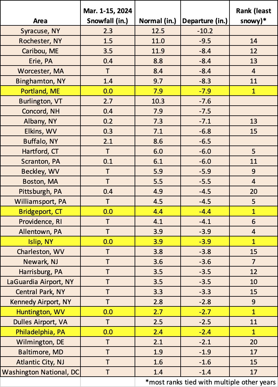 mid-mar snow chart