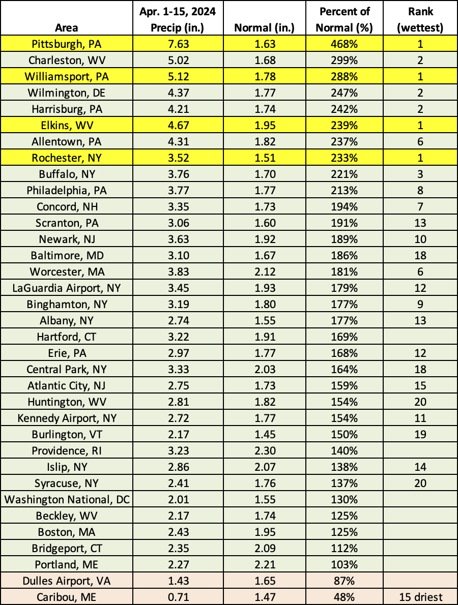 mid-apr precip chart