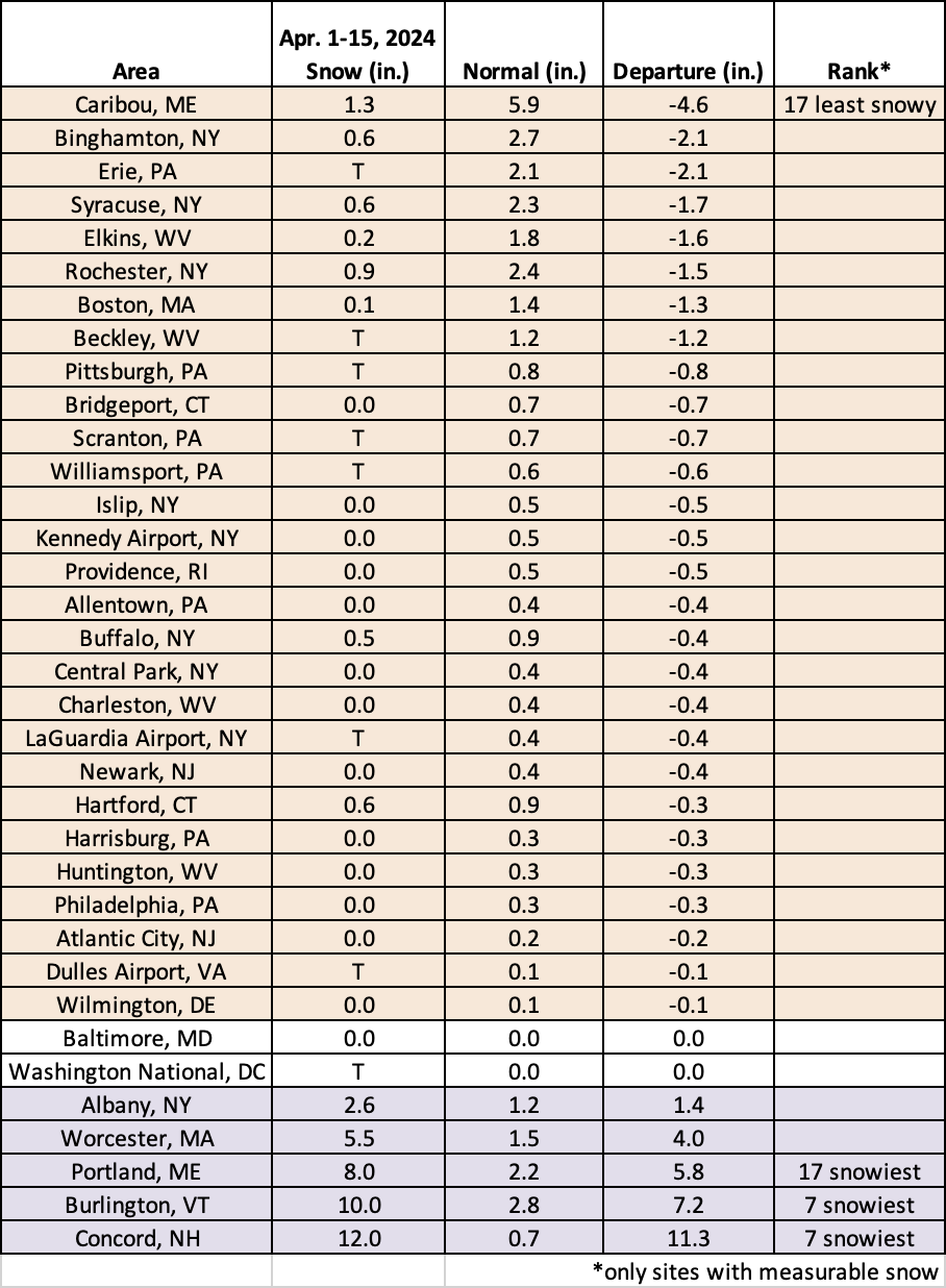 mid-apr snow chart