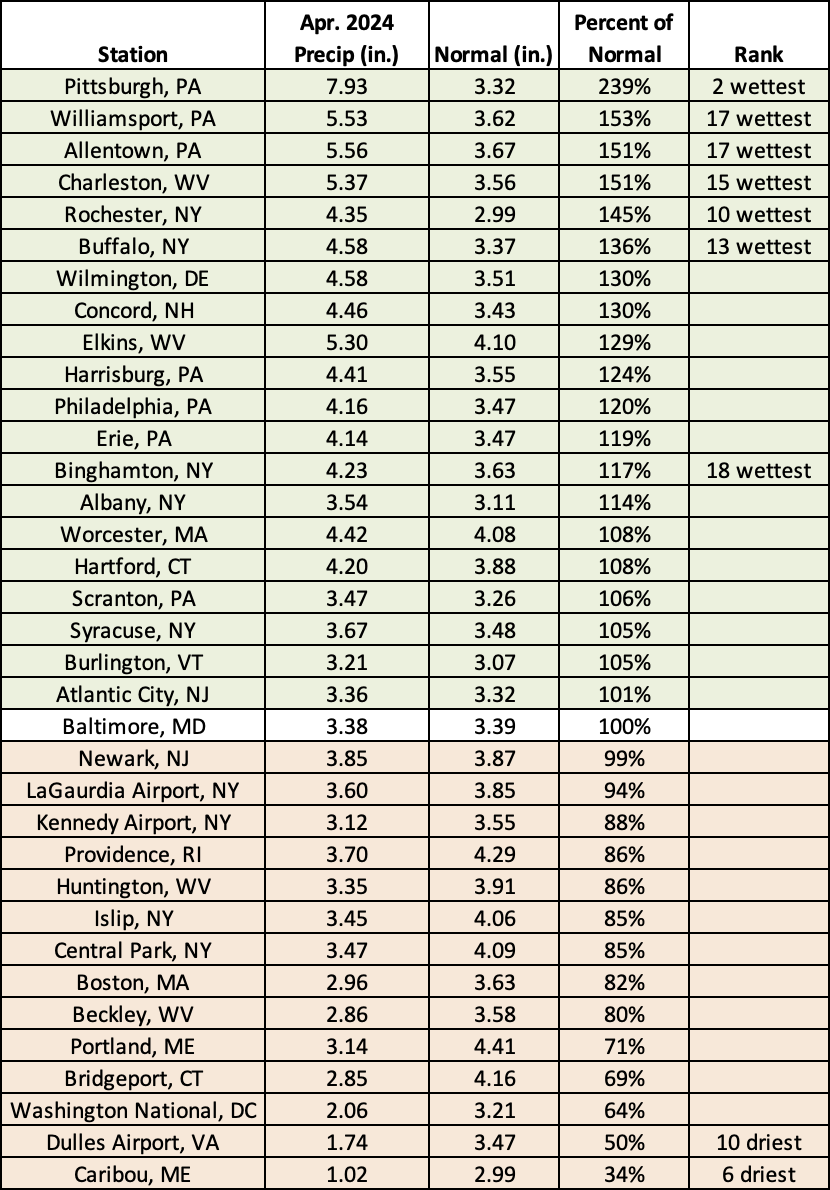 apr precip chart