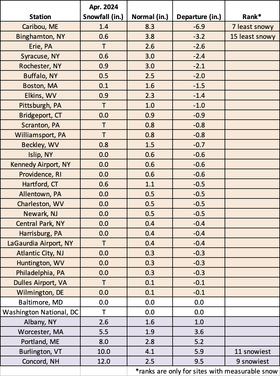 apr snow chart