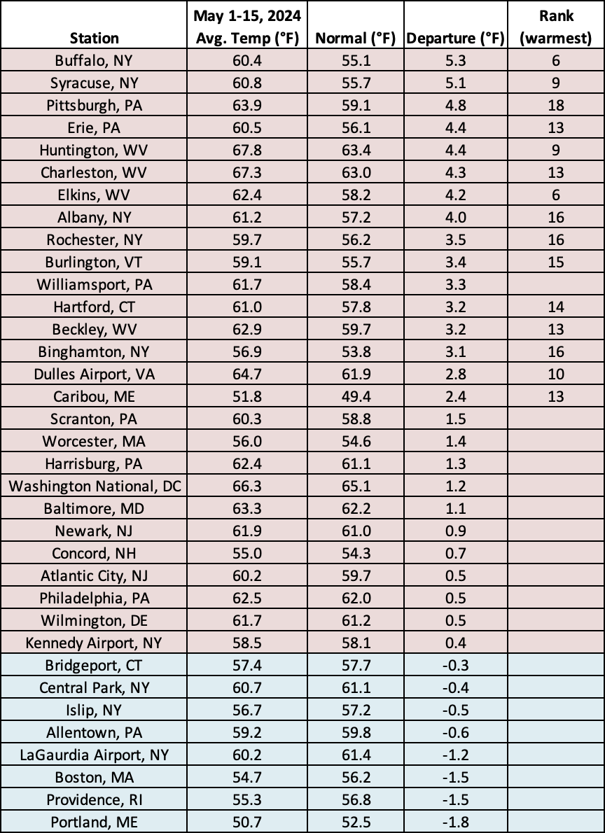 mid-may temp chart