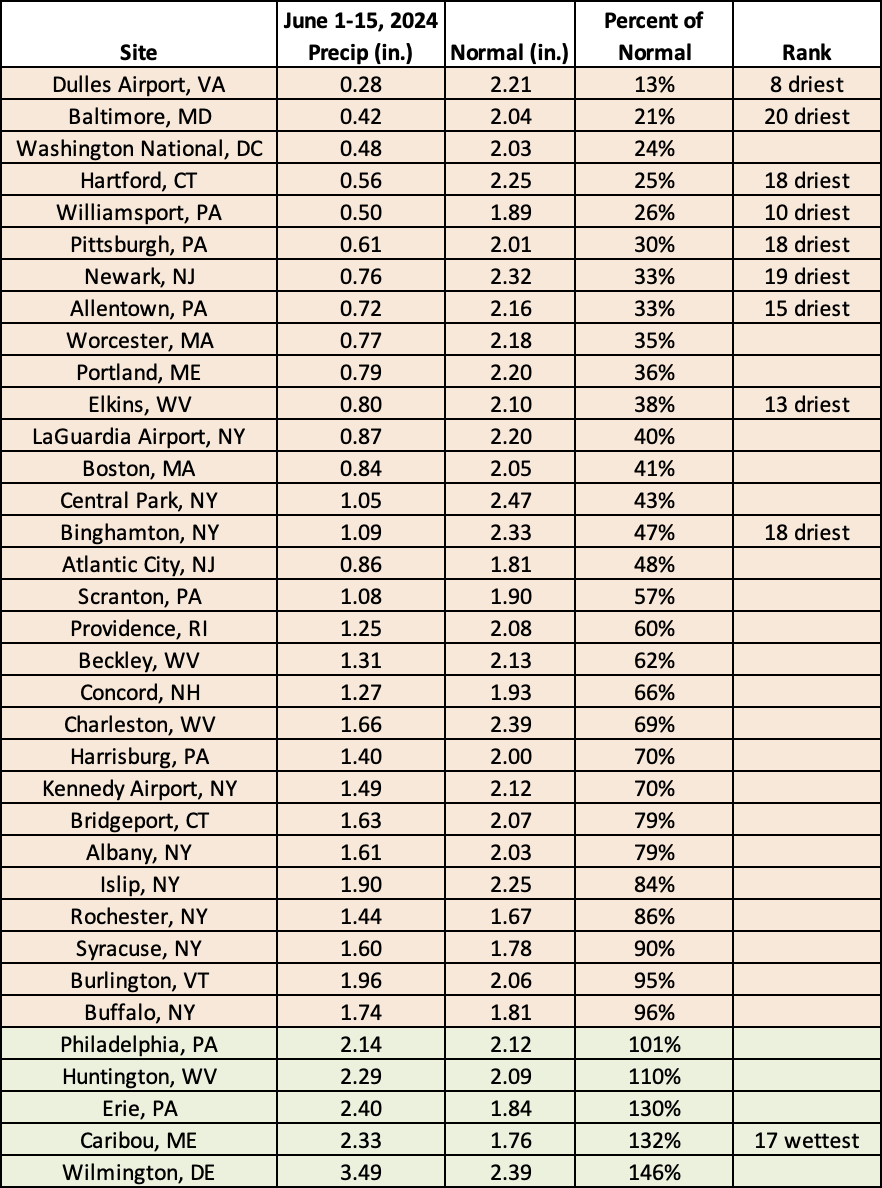 mid-june precip chart