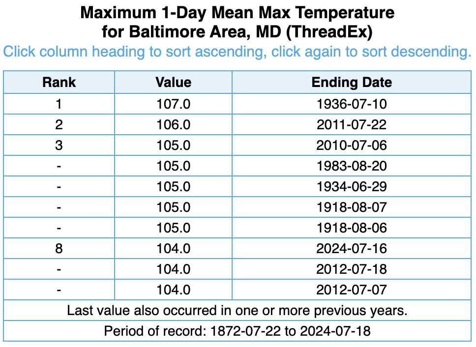 maxt table