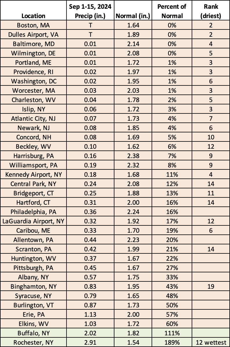 mid-Sep precip chart