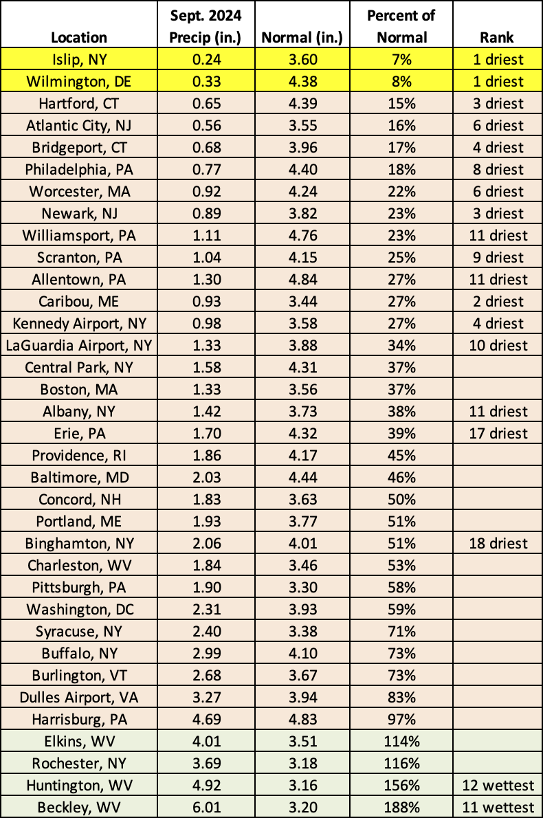 Sep precip chart