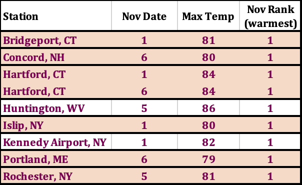 temp table