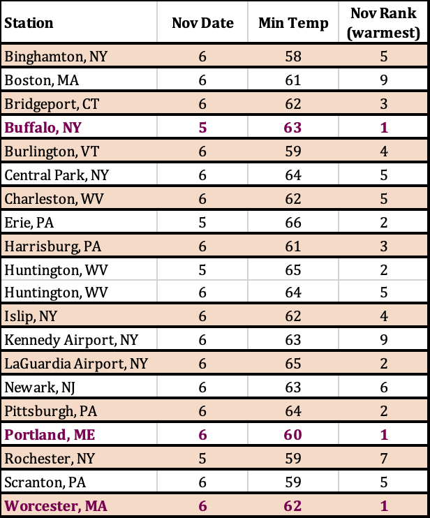 temp table