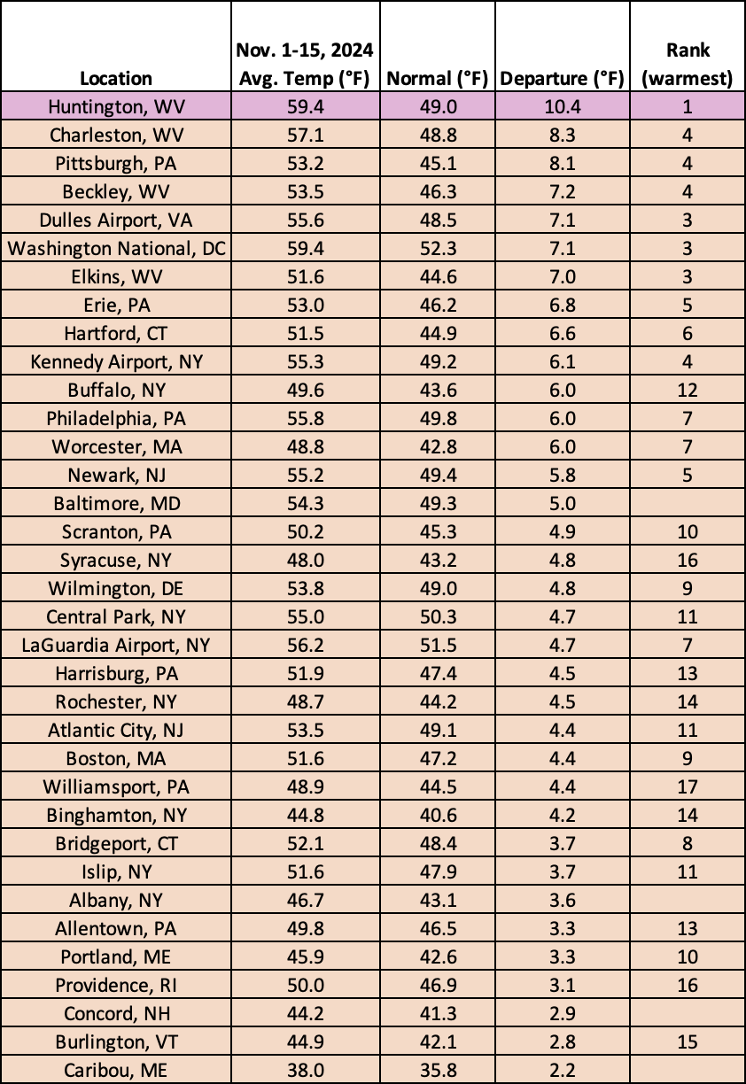 temp table