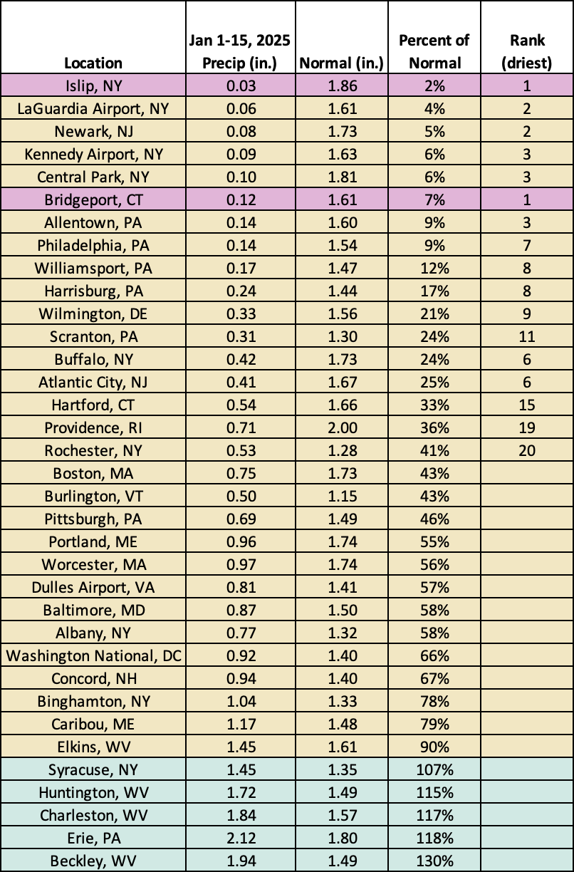 mid-jan precip chart