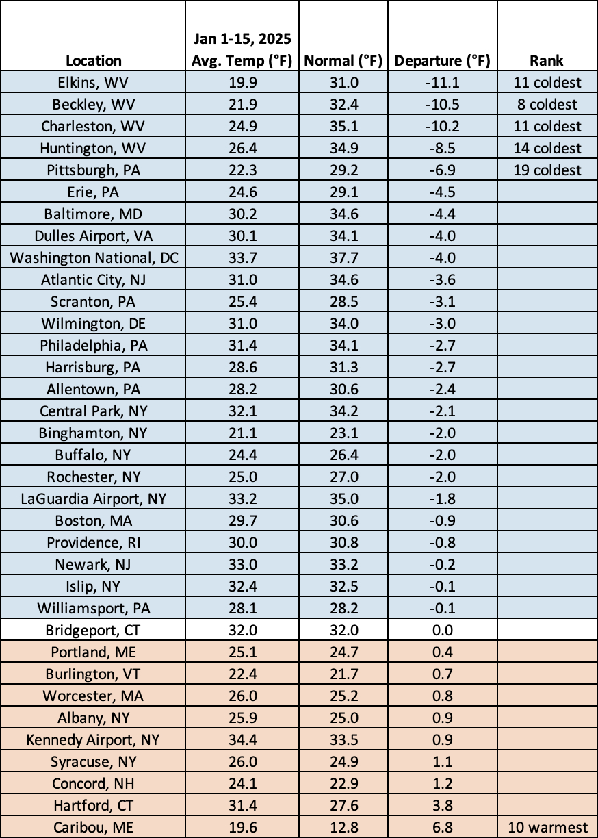 mid-jan temp chart