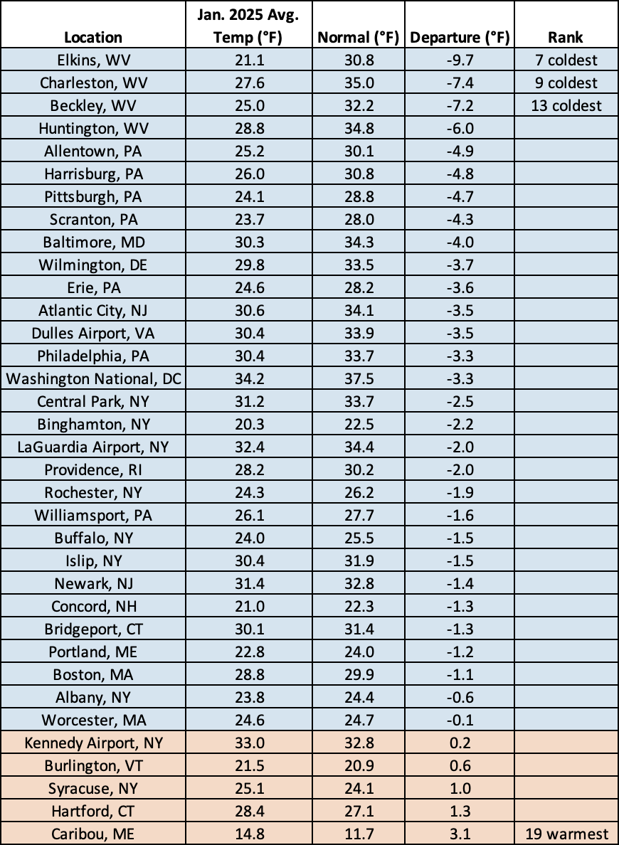 temp table