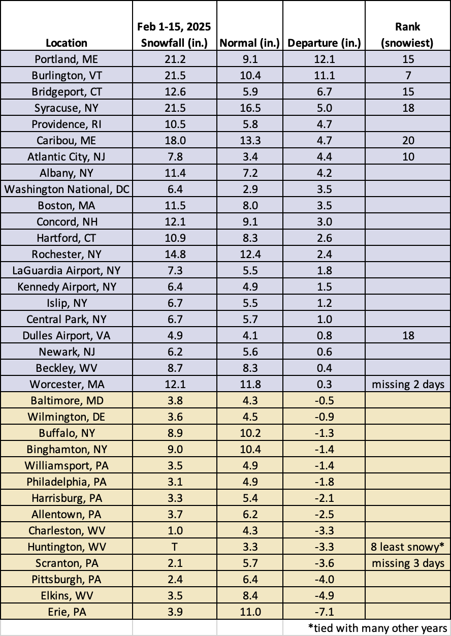 mid-feb snow chart