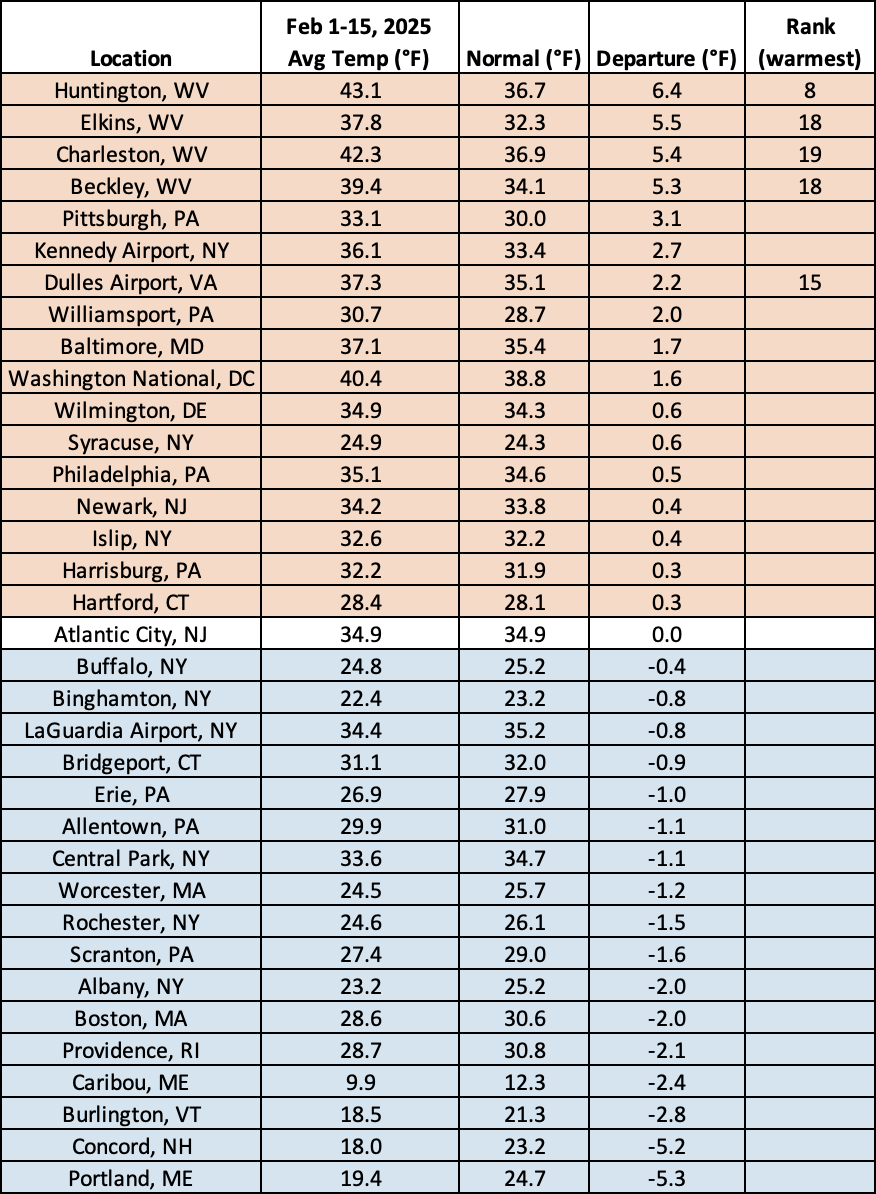 mid-feb temps chart