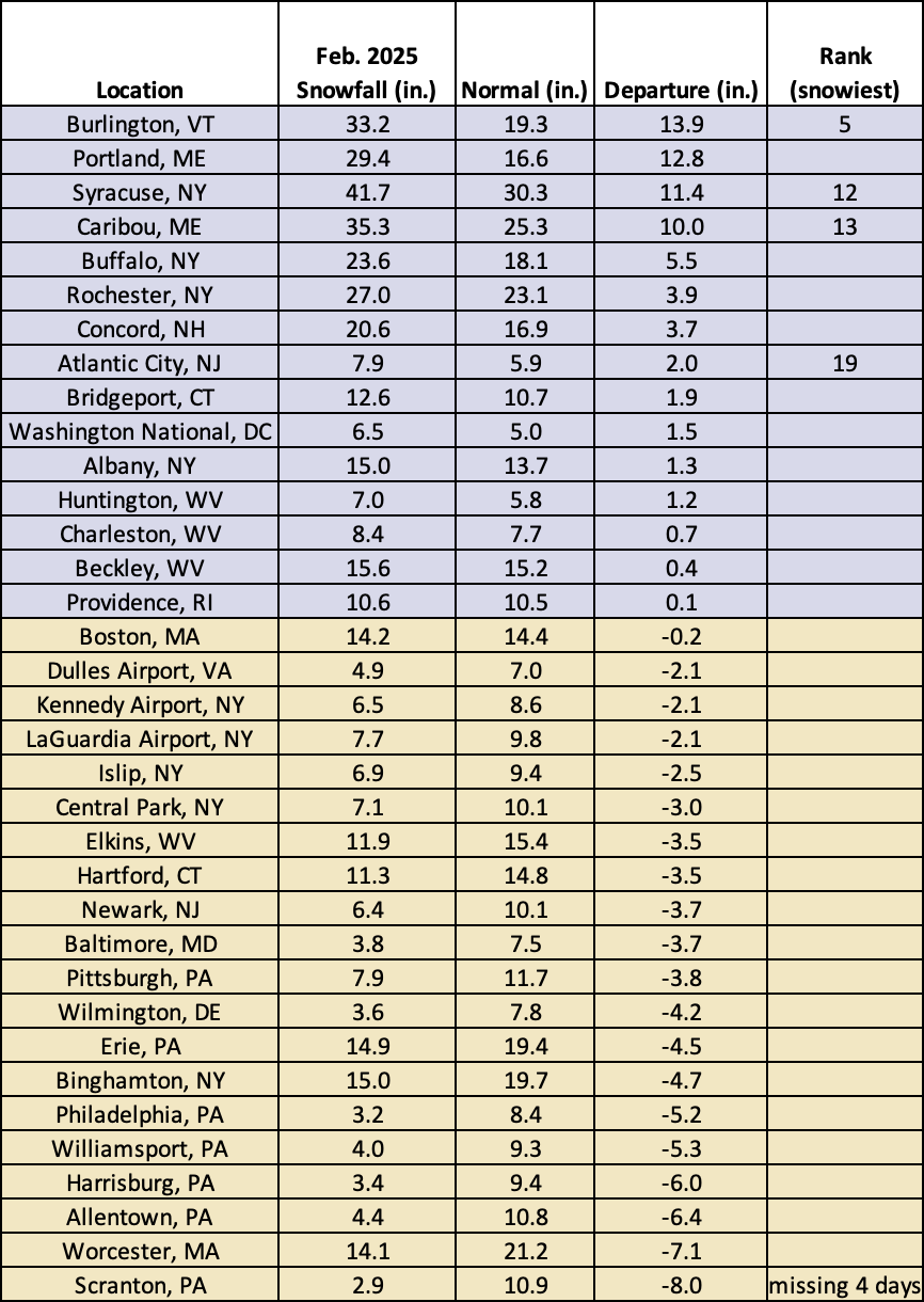 feb snow chart