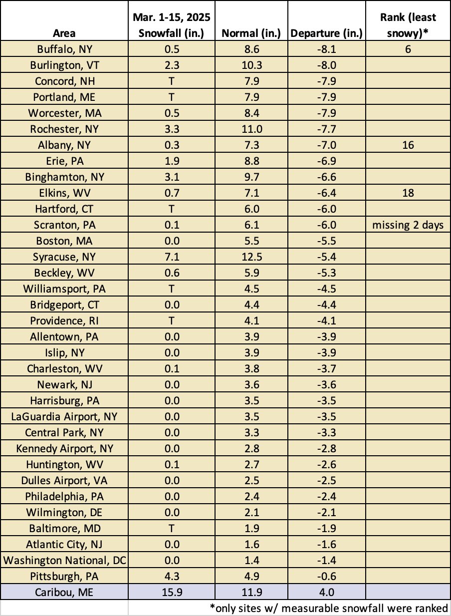 mid-mar snow chart