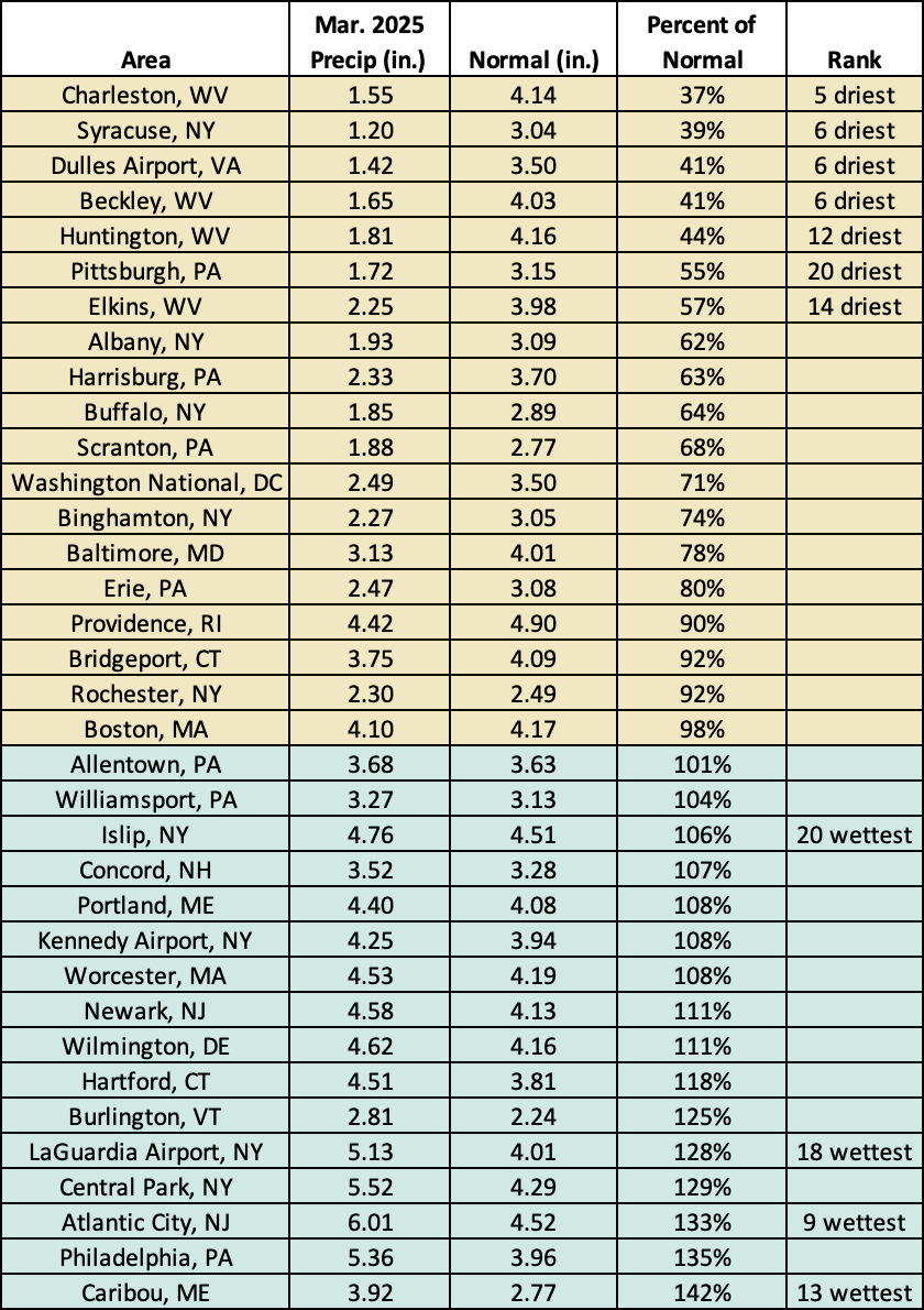 mar precip chart