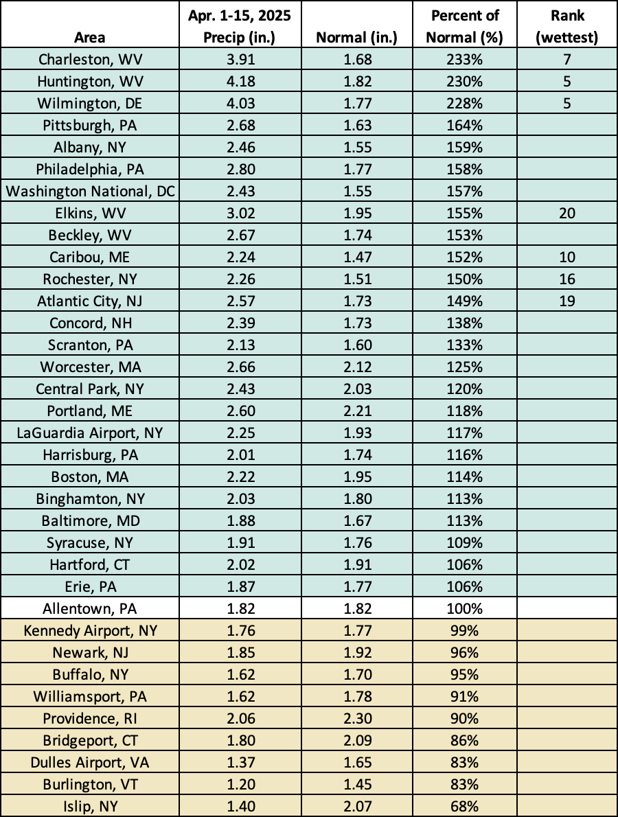 mid-apr precip chart