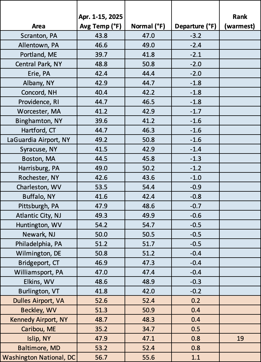 mid-apr temp chart
